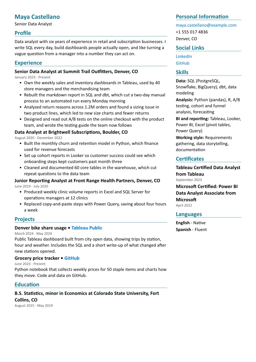 Data Analyst resume sample in the Two Column layout