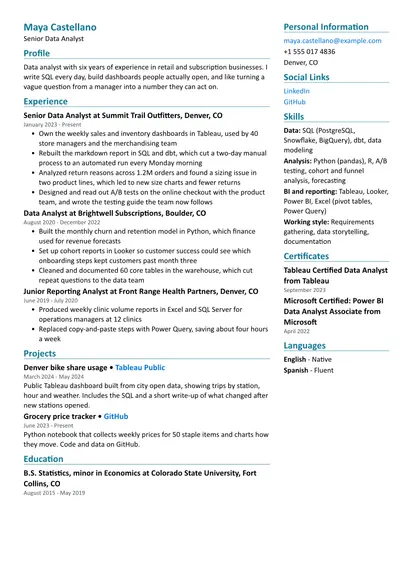 Data Analyst resume sample in the Two Column layout